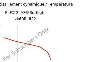 Module de cisaillement dynamique / Température , PLEXIGLAS® Softlight zk6BR df22, PMMA, Röhm