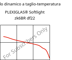 Modulo dinamico a taglio-temperatura , PLEXIGLAS® Softlight zk6BR df22, PMMA, Röhm