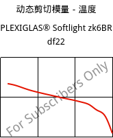 动态剪切模量－温度 , PLEXIGLAS® Softlight zk6BR df22, PMMA, Röhm