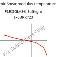 Dynamic Shear modulus-temperature , PLEXIGLAS® Softlight zk6BR df23, PMMA, Röhm