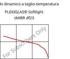 Modulo dinamico a taglio-temperatura , PLEXIGLAS® Softlight zk6BR df23, PMMA, Röhm
