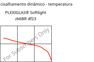 Módulo de cisalhamento dinâmico - temperatura , PLEXIGLAS® Softlight zk6BR df23, PMMA, Röhm