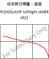 动态剪切模量－温度 , PLEXIGLAS® Softlight zk6BR df23, PMMA, Röhm