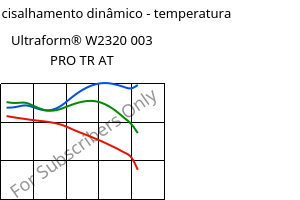 Módulo de cisalhamento dinâmico - temperatura , Ultraform® W2320 003 PRO TR AT, POM, BASF
