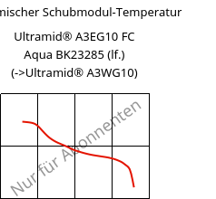 Dynamischer Schubmodul-Temperatur , Ultramid® A3EG10 FC Aqua BK23285 (feucht), PA66-GF50, BASF