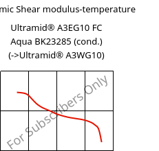 Dynamic Shear modulus-temperature , Ultramid® A3EG10 FC Aqua BK23285 (cond.), PA66-GF50, BASF