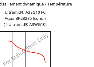 Module de cisaillement dynamique / Température , Ultramid® A3EG10 FC Aqua BK23285 (cond.), PA66-GF50, BASF