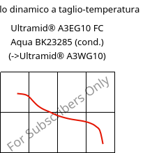 Modulo dinamico a taglio-temperatura , Ultramid® A3EG10 FC Aqua BK23285 (cond.), PA66-GF50, BASF