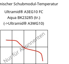 Dynamischer Schubmodul-Temperatur , Ultramid® A3EG10 FC Aqua BK23285 (trocken), PA66-GF50, BASF