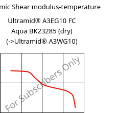 Dynamic Shear modulus-temperature , Ultramid® A3EG10 FC Aqua BK23285 (dry), PA66-GF50, BASF