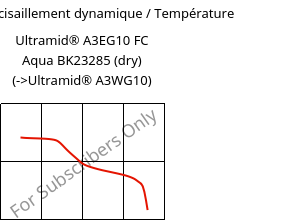 Module de cisaillement dynamique / Température , Ultramid® A3EG10 FC Aqua BK23285 (sec), PA66-GF50, BASF