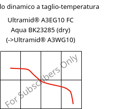 Modulo dinamico a taglio-temperatura , Ultramid® A3EG10 FC Aqua BK23285 (Secco), PA66-GF50, BASF
