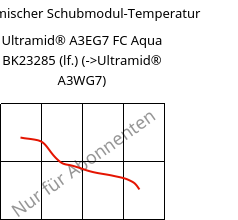 Dynamischer Schubmodul-Temperatur , Ultramid® A3EG7 FC Aqua BK23285 (feucht), PA66-GF35, BASF