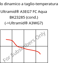 Modulo dinamico a taglio-temperatura , Ultramid® A3EG7 FC Aqua BK23285 (cond.), PA66-GF35, BASF