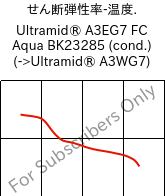  せん断弾性率-温度. , Ultramid® A3EG7 FC Aqua BK23285 (調湿), PA66-GF35, BASF
