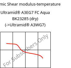 Dynamic Shear modulus-temperature , Ultramid® A3EG7 FC Aqua BK23285 (dry), PA66-GF35, BASF