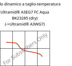 Modulo dinamico a taglio-temperatura , Ultramid® A3EG7 FC Aqua BK23285 (Secco), PA66-GF35, BASF