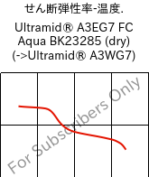  せん断弾性率-温度. , Ultramid® A3EG7 FC Aqua BK23285 (乾燥), PA66-GF35, BASF