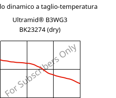 Modulo dinamico a taglio-temperatura , Ultramid® B3WG3 BK23274 (Secco), PA6-GF15, BASF