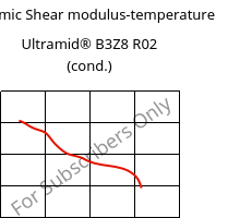 Dynamic Shear modulus-temperature , Ultramid® B3Z8 R02 (cond.), PA6-I, BASF