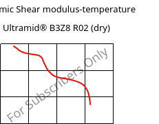 Dynamic Shear modulus-temperature , Ultramid® B3Z8 R02 (dry), PA6-I, BASF
