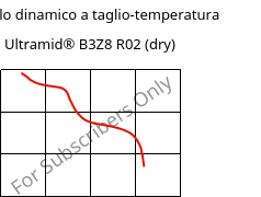 Modulo dinamico a taglio-temperatura , Ultramid® B3Z8 R02 (Secco), PA6-I, BASF