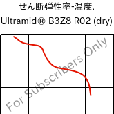  せん断弾性率-温度. , Ultramid® B3Z8 R02 (乾燥), PA6-I, BASF