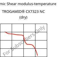 Dynamic Shear modulus-temperature , TROGAMID® CX7323 NC (dry), PAPACM12, Evonik