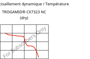 Module de cisaillement dynamique / Température , TROGAMID® CX7323 NC (sec), PAPACM12, Evonik