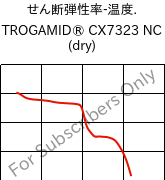  せん断弾性率-温度. , TROGAMID® CX7323 NC (乾燥), PAPACM12, Evonik