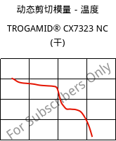 动态剪切模量－温度 , TROGAMID® CX7323 NC (烘干), PAPACM12, Evonik