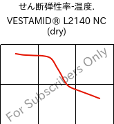  せん断弾性率-温度. , VESTAMID® L2140 NC (乾燥), PA12, Evonik