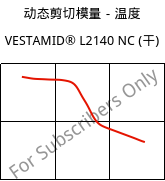 动态剪切模量－温度 , VESTAMID® L2140 NC (烘干), PA12, Evonik