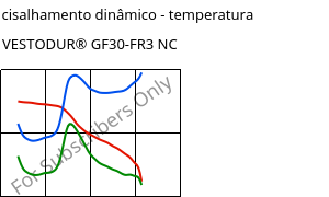 Módulo de cisalhamento dinâmico - temperatura , VESTODUR® GF30-FR3 NC, PBT-GF30 FR(17), Evonik