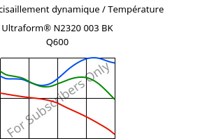 Module de cisaillement dynamique / Température , Ultraform® N2320 003 BK Q600, POM, BASF
