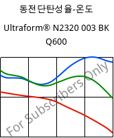 동전단탄성율-온도 , Ultraform® N2320 003 BK Q600, POM, BASF