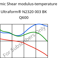 Dynamic Shear modulus-temperature , Ultraform® N2320 003 BK Q600, POM, BASF