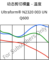 动态剪切模量－温度 , Ultraform® N2320 003 UN Q600, POM, BASF