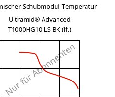 Dynamischer Schubmodul-Temperatur , Ultramid® Advanced T1000HG10 LS BK (feucht), PA6T/6I-GF50, BASF