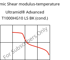 Dynamic Shear modulus-temperature , Ultramid® Advanced T1000HG10 LS BK (cond.), PA6T/6I-GF50, BASF