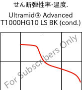  せん断弾性率-温度. , Ultramid® Advanced T1000HG10 LS BK (調湿), PA6T/6I-GF50, BASF