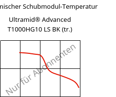 Dynamischer Schubmodul-Temperatur , Ultramid® Advanced T1000HG10 LS BK (trocken), PA6T/6I-GF50, BASF