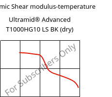 Dynamic Shear modulus-temperature , Ultramid® Advanced T1000HG10 LS BK (dry), PA6T/6I-GF50, BASF