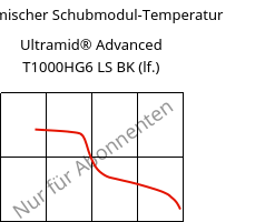 Dynamischer Schubmodul-Temperatur , Ultramid® Advanced T1000HG6 LS BK (feucht), PA6T/6I-GF30, BASF