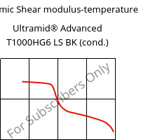 Dynamic Shear modulus-temperature , Ultramid® Advanced T1000HG6 LS BK (cond.), PA6T/6I-GF30, BASF