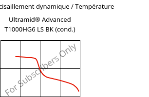 Module de cisaillement dynamique / Température , Ultramid® Advanced T1000HG6 LS BK (cond.), PA6T/6I-GF30, BASF