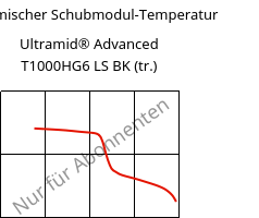 Dynamischer Schubmodul-Temperatur , Ultramid® Advanced T1000HG6 LS BK (trocken), PA6T/6I-GF30, BASF