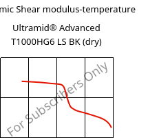 Dynamic Shear modulus-temperature , Ultramid® Advanced T1000HG6 LS BK (dry), PA6T/6I-GF30, BASF