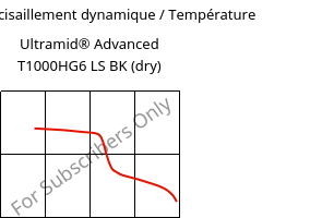 Module de cisaillement dynamique / Température , Ultramid® Advanced T1000HG6 LS BK (sec), PA6T/6I-GF30, BASF