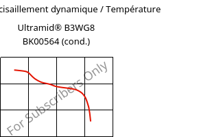 Module de cisaillement dynamique / Température , Ultramid® B3WG8 BK00564 (cond.), PA6-GF40, BASF